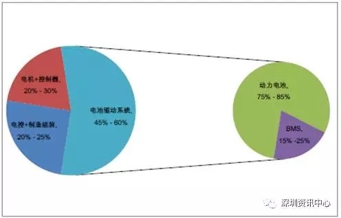 中國(guó)動(dòng)力電池市場(chǎng)規(guī)模預(yù)測(cè)及行業(yè)發(fā)展趨勢(shì)