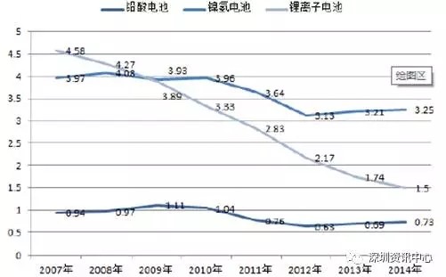 中國(guó)動(dòng)力電池市場(chǎng)規(guī)模預(yù)測(cè)及行業(yè)發(fā)展趨勢(shì)
