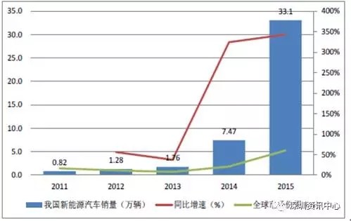 中國(guó)動(dòng)力電池市場(chǎng)規(guī)模預(yù)測(cè)及行業(yè)發(fā)展趨勢(shì)