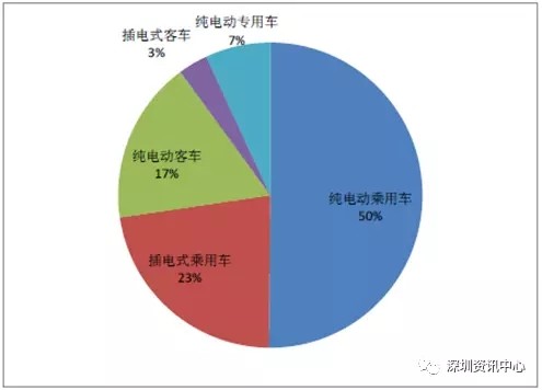 中國(guó)動(dòng)力電池市場(chǎng)規(guī)模預(yù)測(cè)及行業(yè)發(fā)展趨勢(shì)