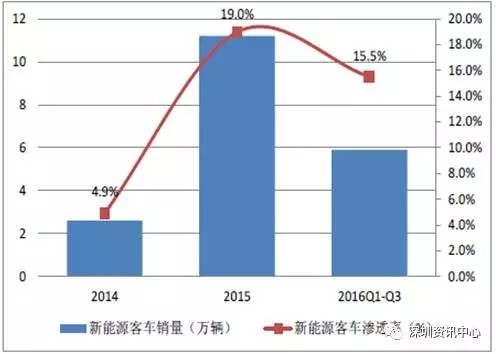 中國(guó)動(dòng)力電池市場(chǎng)規(guī)模預(yù)測(cè)及行業(yè)發(fā)展趨勢(shì)