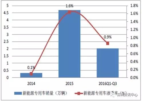 中國(guó)動(dòng)力電池市場(chǎng)規(guī)模預(yù)測(cè)及行業(yè)發(fā)展趨勢(shì)