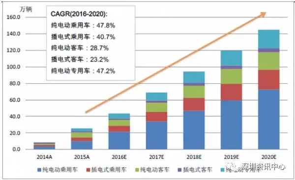 中國(guó)動(dòng)力電池市場(chǎng)規(guī)模預(yù)測(cè)及行業(yè)發(fā)展趨勢(shì)