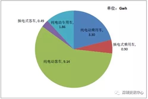 中國(guó)動(dòng)力電池市場(chǎng)規(guī)模預(yù)測(cè)及行業(yè)發(fā)展趨勢(shì)