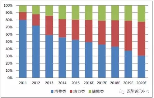 中國(guó)動(dòng)力電池市場(chǎng)規(guī)模預(yù)測(cè)及行業(yè)發(fā)展趨勢(shì)