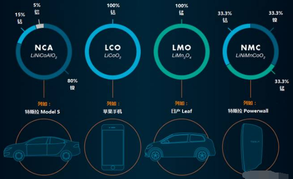 剖析特斯拉產(chǎn)業(yè)鏈：看如何從中獲利