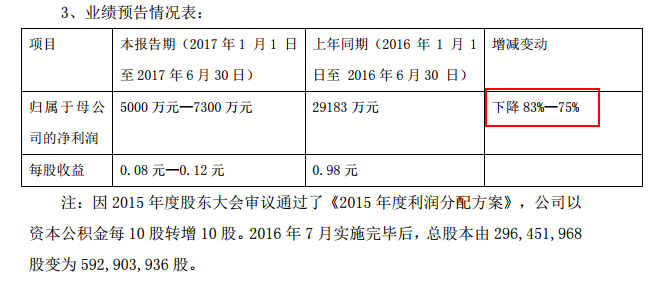 中通客車新能源補貼,中通客車公告,新能源汽車補貼