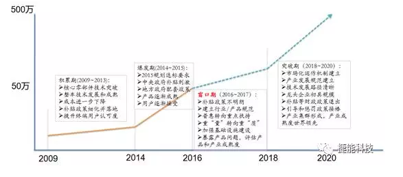 電動(dòng)汽車Pack技術(shù),電池包技術(shù)，電動(dòng)汽車電池技術(shù)