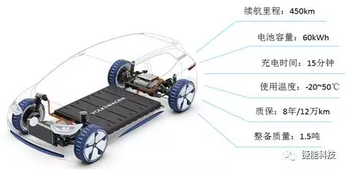 電動(dòng)汽車Pack技術(shù),電池包技術(shù)，電動(dòng)汽車電池技術(shù)
