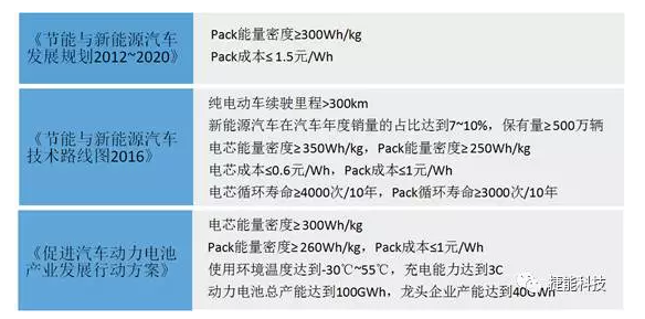 電動(dòng)汽車Pack技術(shù),電池包技術(shù)，電動(dòng)汽車電池技術(shù)