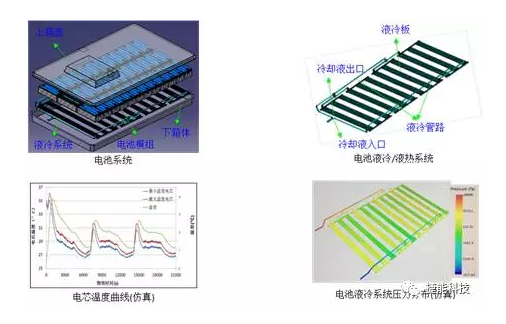 電動(dòng)汽車Pack技術(shù),電池包技術(shù)，電動(dòng)汽車電池技術(shù)