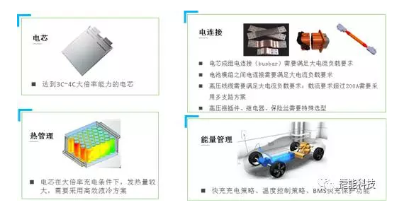 電動(dòng)汽車Pack技術(shù),電池包技術(shù)，電動(dòng)汽車電池技術(shù)