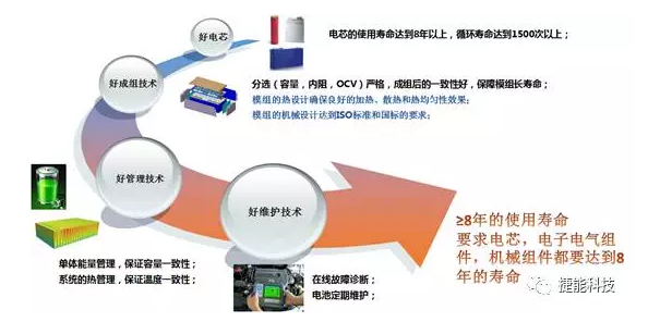電動(dòng)汽車Pack技術(shù),電池包技術(shù)，電動(dòng)汽車電池技術(shù)
