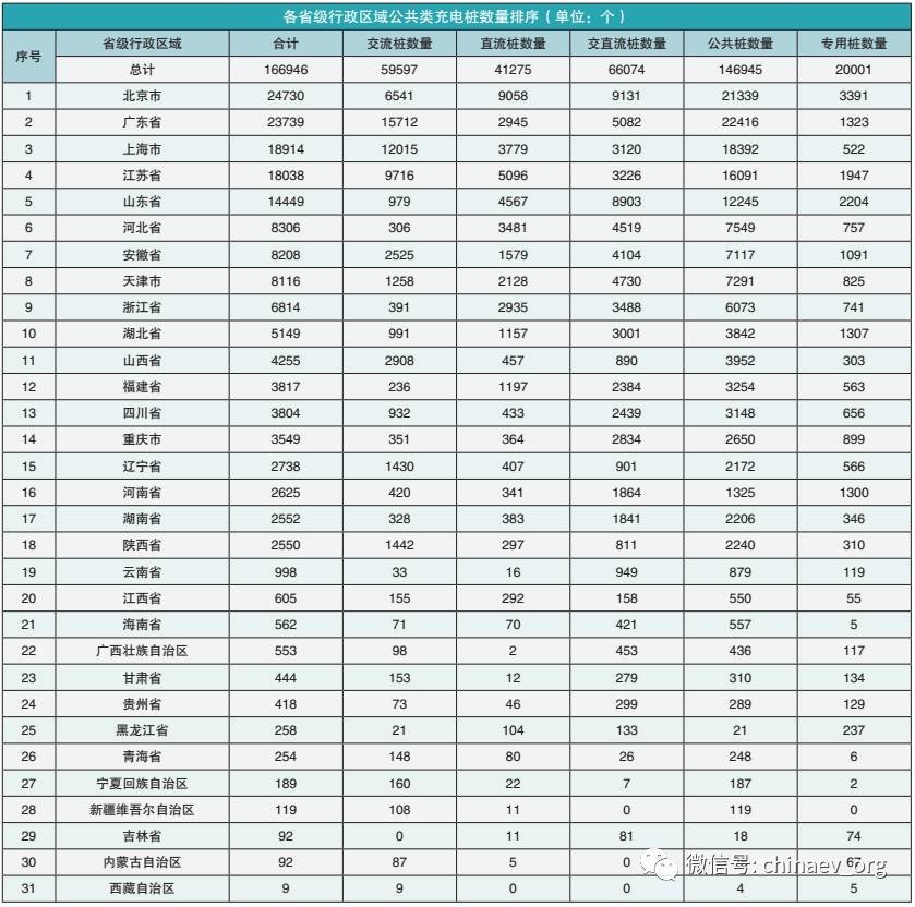 【匯總】上半年各省市充電設(shè)施政策一覽