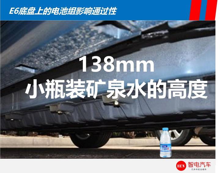 續(xù)航里程,特斯拉Model 3，比亞迪e6電池技術(shù)