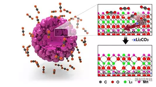 鋰電行業(yè)8大不可不知鋰電前沿技術(shù)！