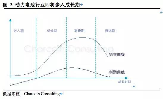 松下,三星，LG，鋰電三巨頭