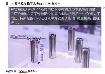 松下,三星，LG，鋰電三巨頭