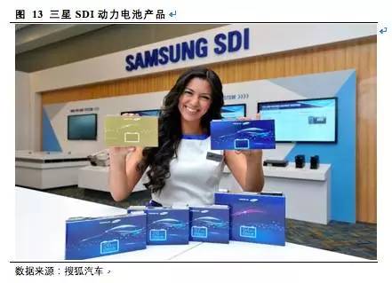 松下,三星，LG，鋰電三巨頭