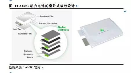 松下,三星，LG，鋰電三巨頭