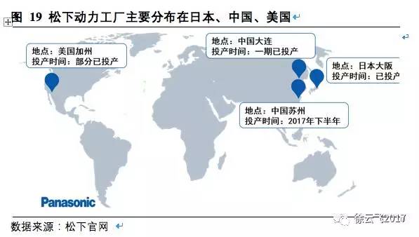 松下,三星，LG，鋰電三巨頭