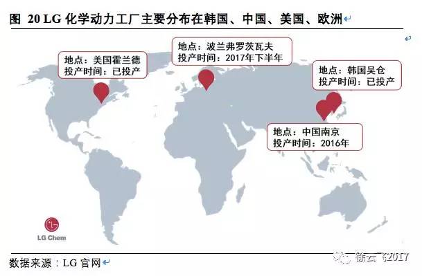 松下,三星，LG，鋰電三巨頭