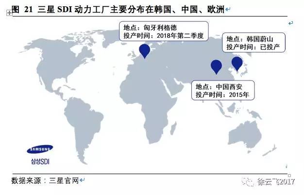 松下,三星，LG，鋰電三巨頭