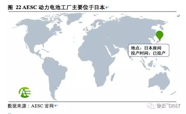 松下,三星，LG，鋰電三巨頭