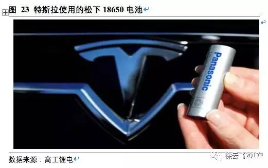 松下,三星，LG，鋰電三巨頭