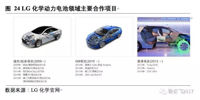 松下,三星，LG，鋰電三巨頭