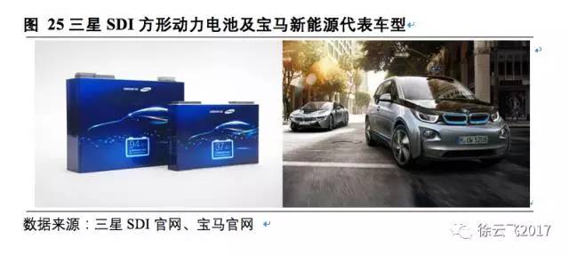 松下,三星，LG，鋰電三巨頭