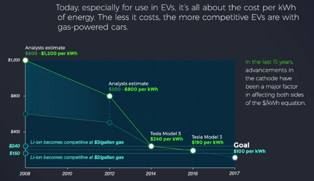 豐田想靠固態(tài)電池打敗特斯拉 這事兒靠譜么？