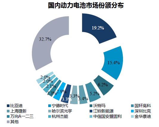 2017全球動力電池發(fā)展預(yù)測