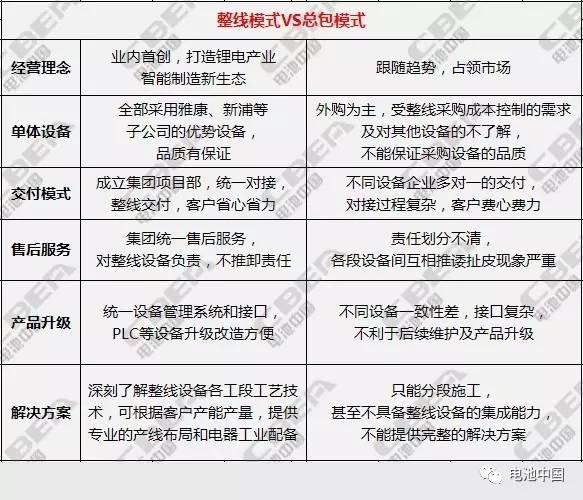 “整線模式”爆發(fā) 我國鋰電設備智能制造方向已定