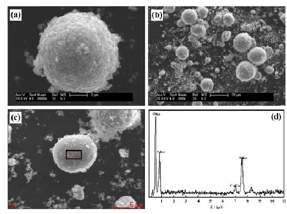 盤點(diǎn)：鋰電池三元材料10大研究進(jìn)展