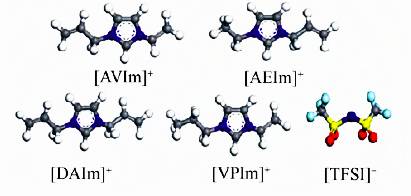 盤點(diǎn)：鋰電池三元材料10大研究進(jìn)展