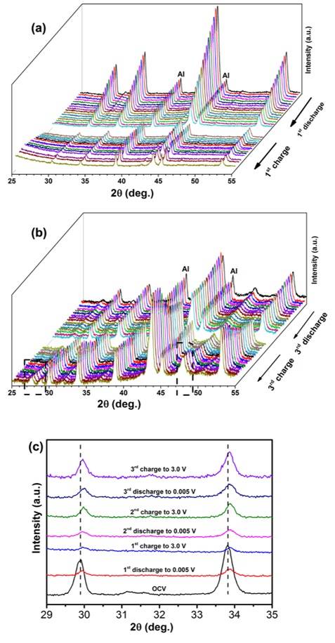 規(guī)?；铣删籉e1-xS納米材料及其在鈉離子電池中的應(yīng)用