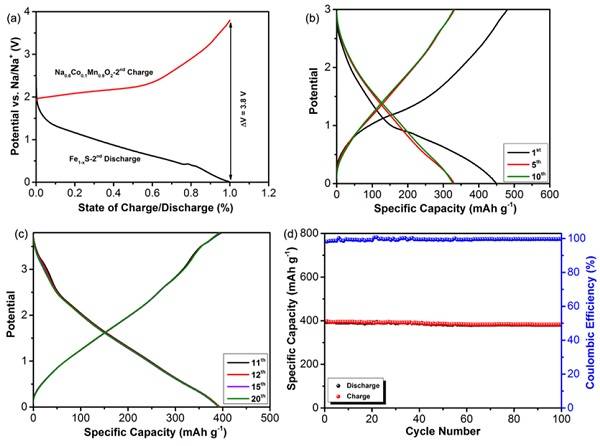規(guī)?；铣删籉e1-xS納米材料及其在鈉離子電池中的應(yīng)用