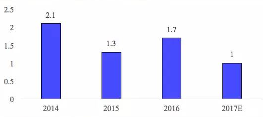 鋰電池三巨頭,動(dòng)力電池技術(shù)路線,動(dòng)力電池市場(chǎng)格局