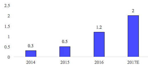 鋰電池三巨頭,動(dòng)力電池技術(shù)路線,動(dòng)力電池市場(chǎng)格局