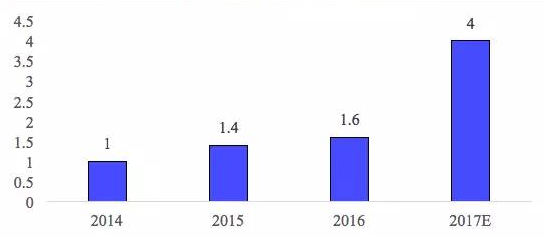 鋰電池三巨頭,動(dòng)力電池技術(shù)路線,動(dòng)力電池市場(chǎng)格局
