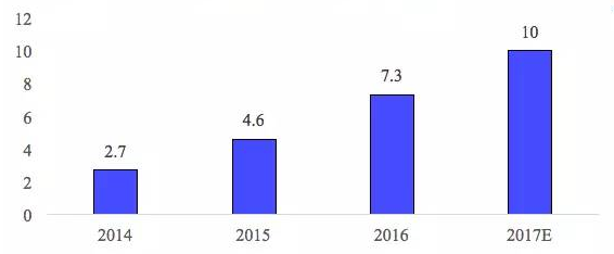 鋰電池三巨頭,動(dòng)力電池技術(shù)路線,動(dòng)力電池市場(chǎng)格局