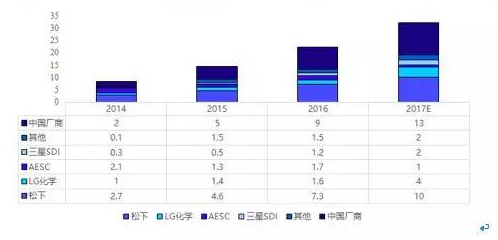 鋰電池三巨頭,動(dòng)力電池技術(shù)路線,動(dòng)力電池市場(chǎng)格局