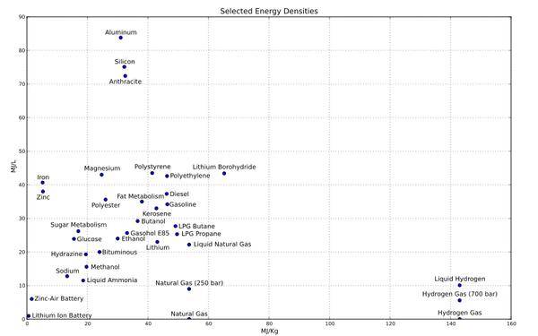 觀點|究竟是什么限制了電池的容量？