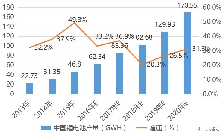 實力擔當！寧德時代、比亞迪、國軒等鋰電巨頭再放大招！