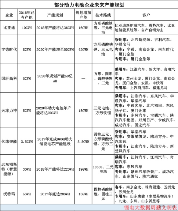實力擔當！寧德時代、比亞迪、國軒等鋰電巨頭再放大招！
