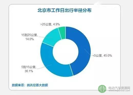 電動(dòng)汽車,續(xù)航里程，里程焦慮