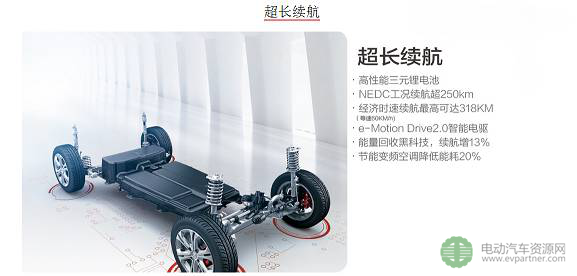 電動(dòng)汽車,續(xù)航里程，里程焦慮