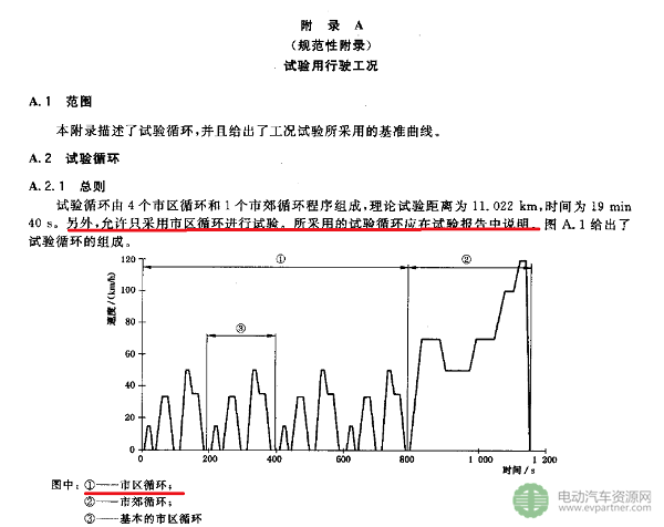 電動(dòng)汽車,續(xù)航里程，里程焦慮