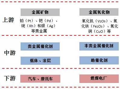 新能源汽車概念驅(qū)動(dòng) 鈀金、鈷、鋰、鉑金艷冠有色